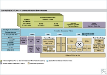 QorIQ P2041 - il nuovo processore Freescale